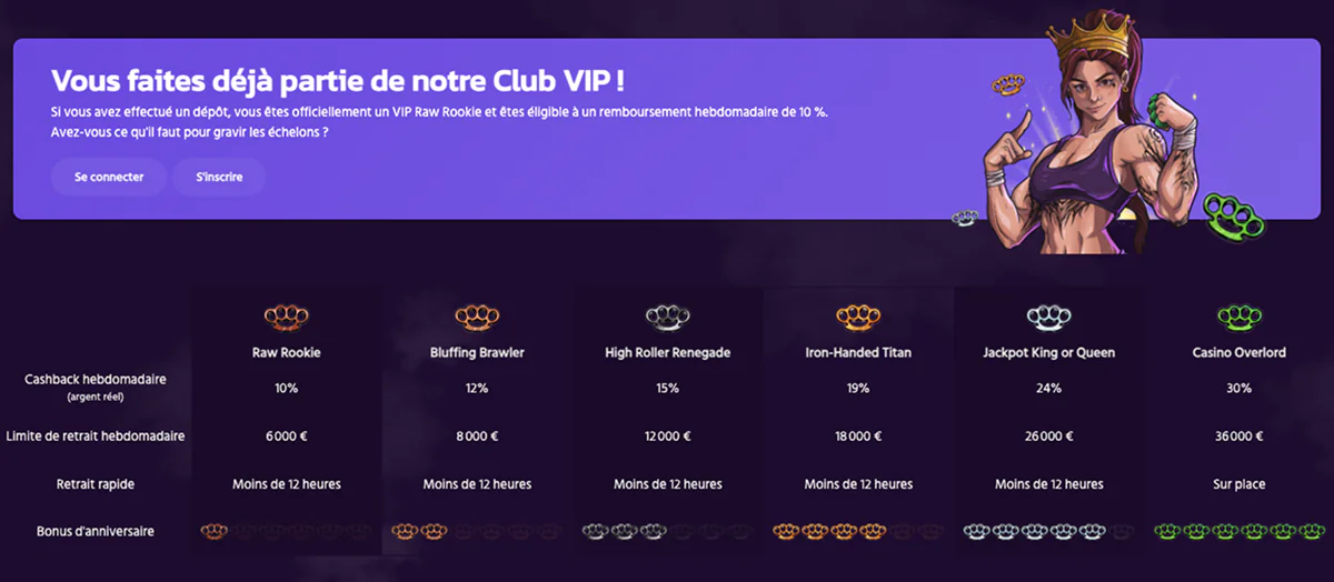 Description du programme VIP du casino en ligne Brutal Brutal-Casino Vip